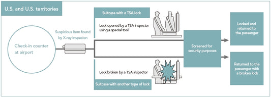 What Is a TSA Lock?